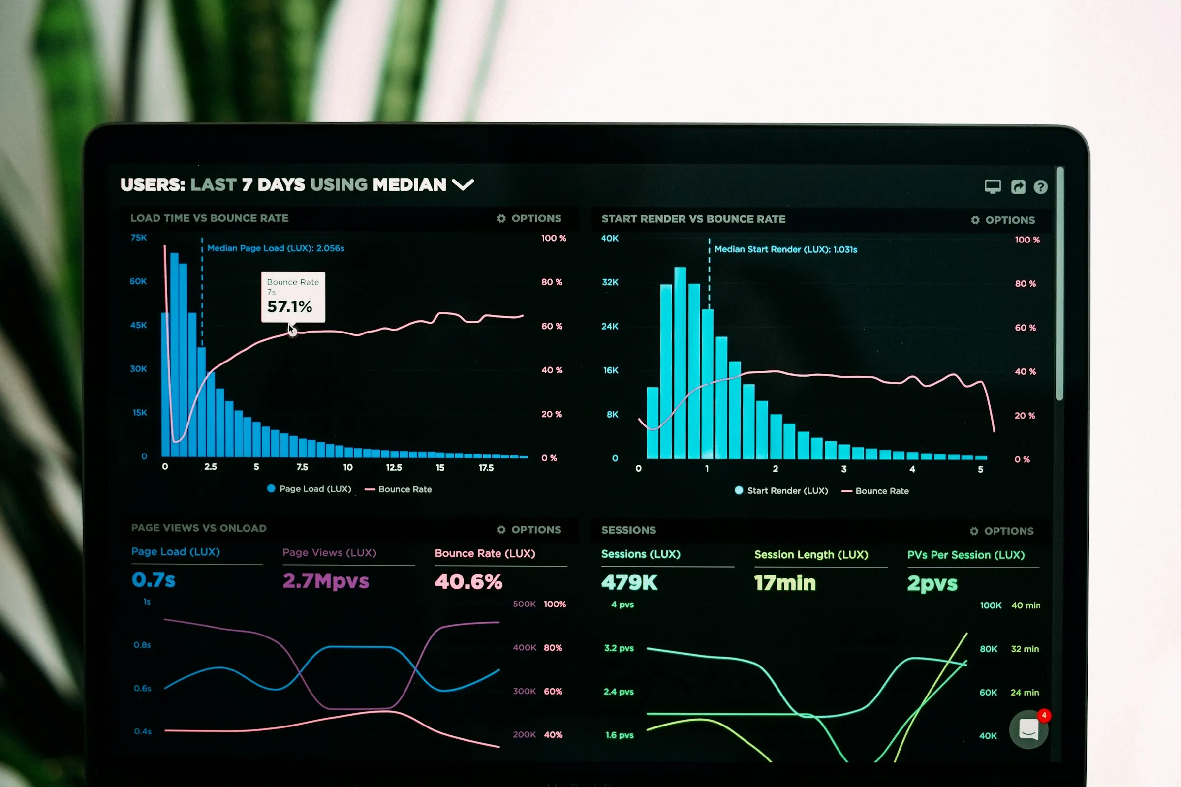Campaign performance analytics on a laptop screen